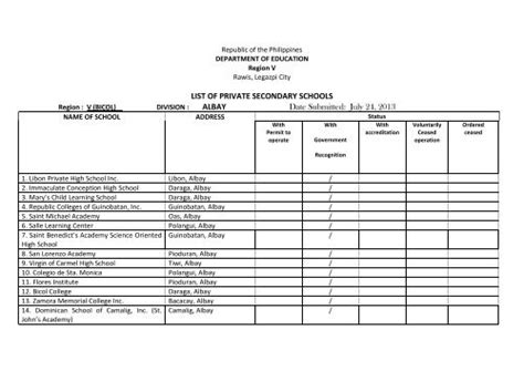 private schools in legazpi city|List of Private School in Elementary and Secondary .